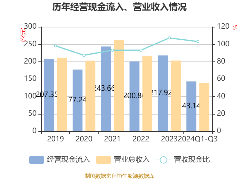 奇安信：2024年归母净亏损13.63亿元