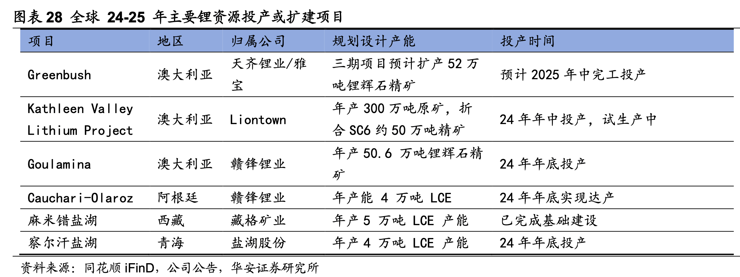 A股锂电池板块2024年业绩分化 反映市场竞争仍激烈