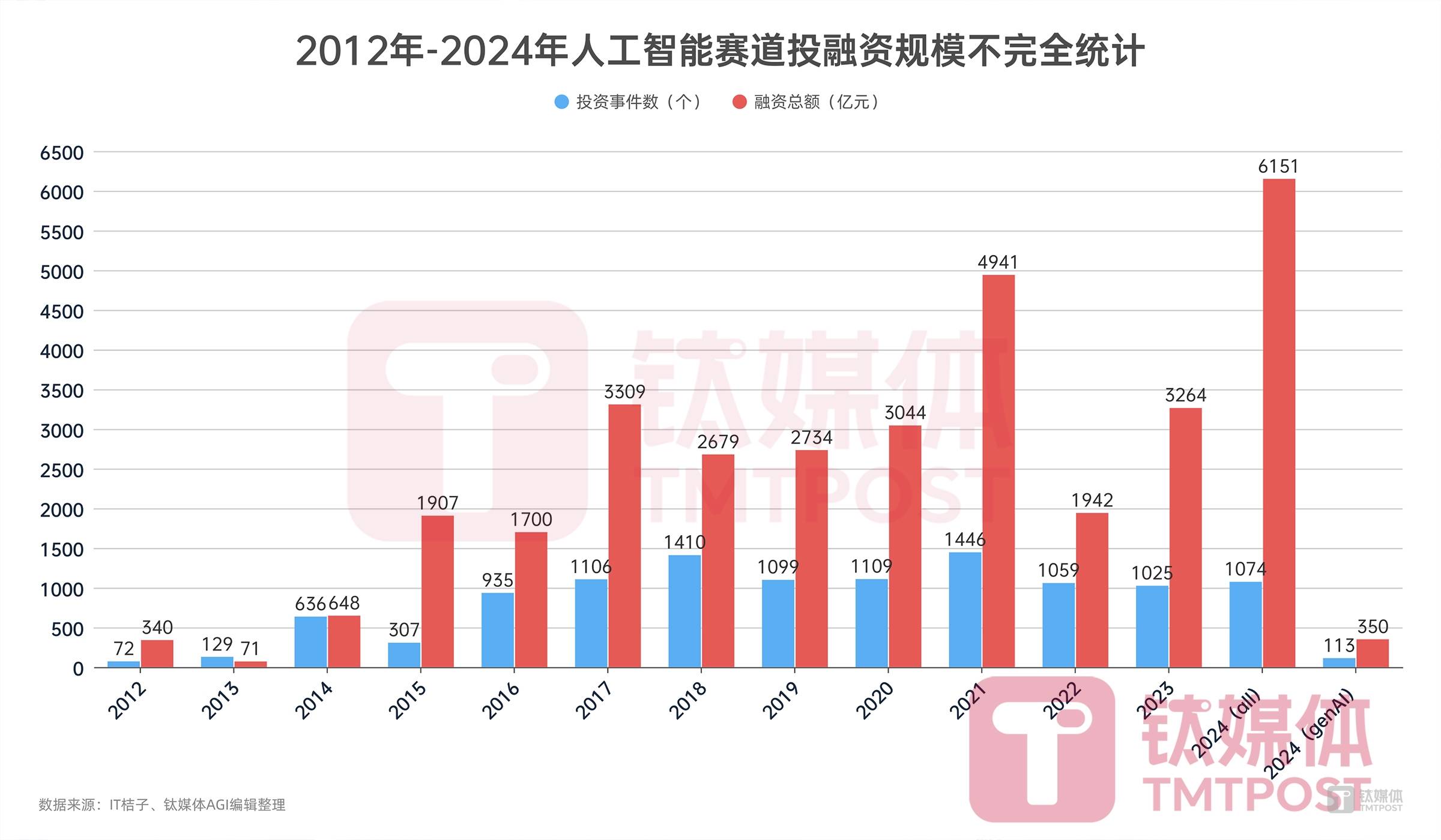 中国经济数据观｜2025AI竞速！多地布局人工智能赛道