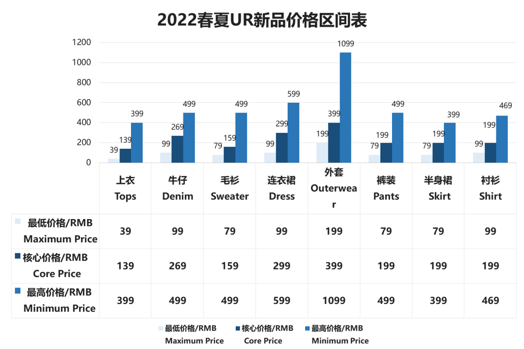 拒绝沦为“时代的眼泪” 本土快时尚品牌逆袭翻红