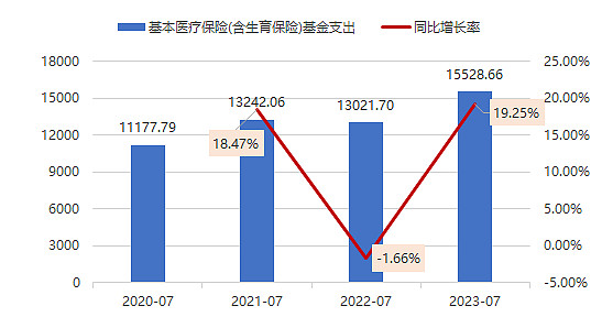 2025年医疗AI再引爆：狂欢、泡沫与价值重估