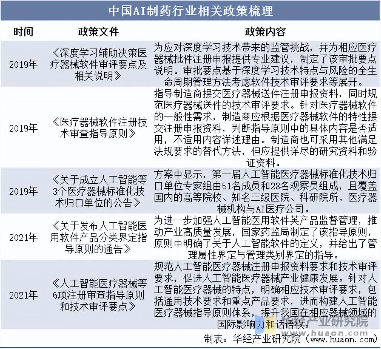 2025年医疗AI再引爆：狂欢、泡沫与价值重估