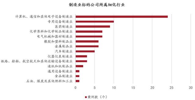 补链强链、开拓新业绩增长点 上市公司积极推进并购重组