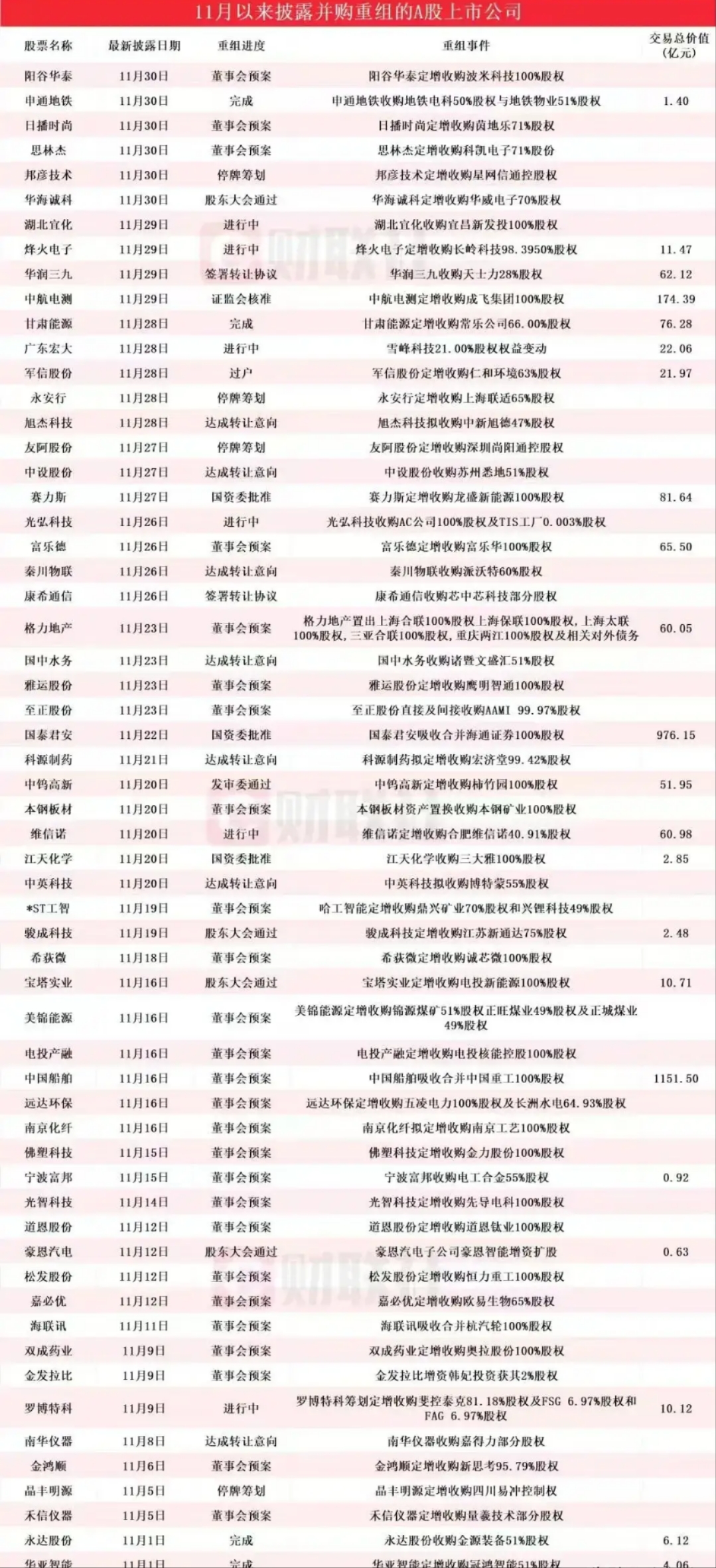 33家A股上市公司发布估值提升计划 现金分红、并购重组成关键词