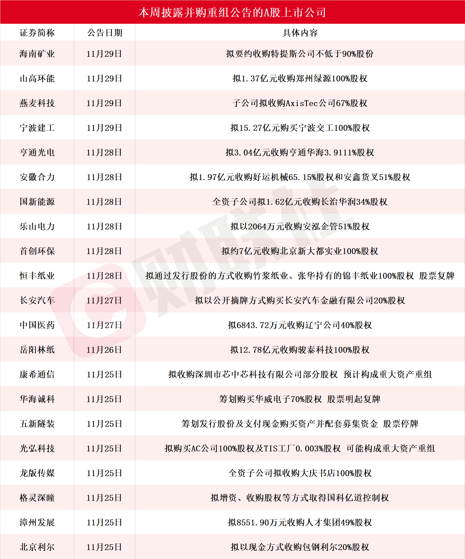 33家A股上市公司发布估值提升计划 现金分红、并购重组成关键词