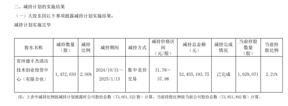 佳驰科技上市首年营收净利双降