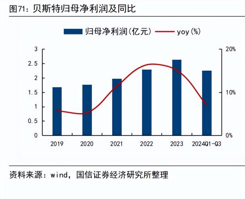 人形机器人行星滚柱丝杠大热，A股龙头引领百亿投资布局