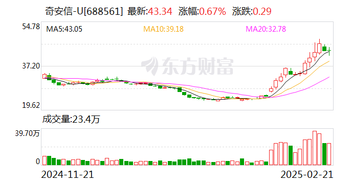 对话全国政协委员、奇安信董事长齐向东:人工智能发展须筑牢网络安全防护体系
