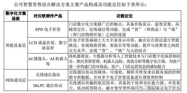 汉朔科技IPO发行价27.5元/股，4.57万股遭“弃购”