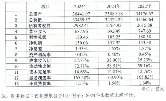 统一2024年收入、利润双双创新高 咖啡、奶茶业务表现乏力