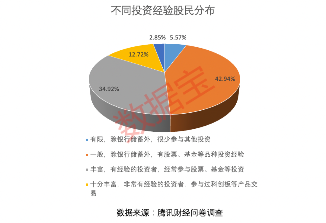 牢固树立以投资者为本的理念 代表委员建言从三方面提升A股投资价值