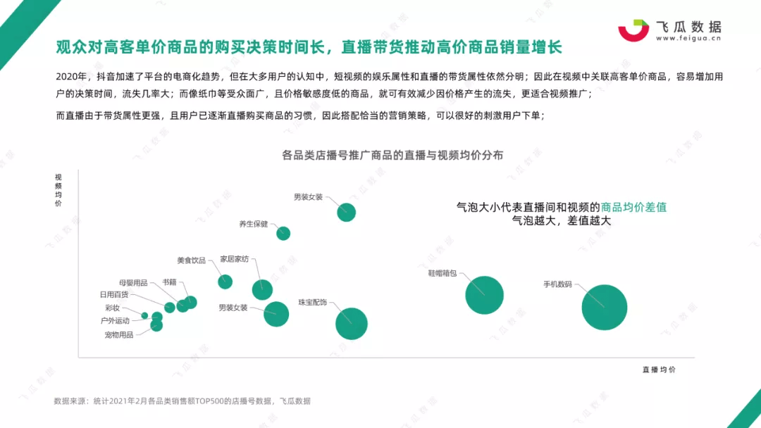 “店播”开辟电商直播新增长路径