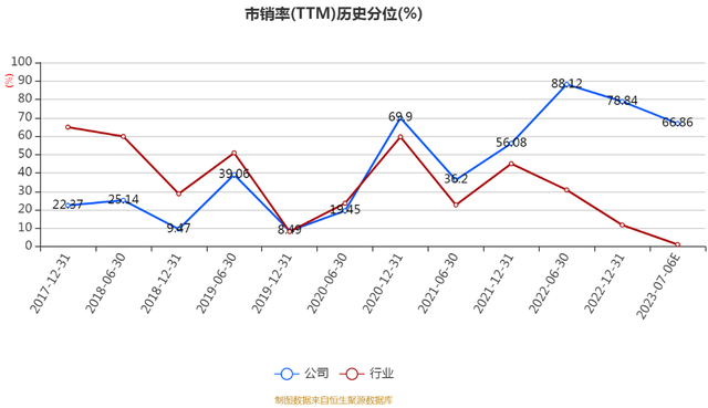 越秀地产2月销售额达62.25亿元，同比涨幅超63%