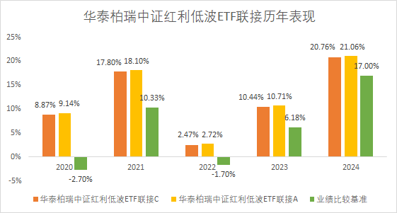 全国人大代表、深圳证券交易所理事长沙雁：大力发展指数化投资 推动中长期资金入市