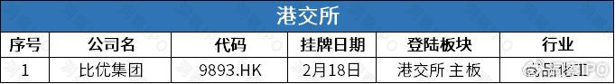 真实生物二度递表港交所：距离对赌触发不足1年 单靠阿兹夫定能否撑起估值