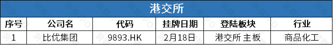 真实生物二度递表港交所：距离对赌触发不足1年 单靠阿兹夫定能否撑起估值