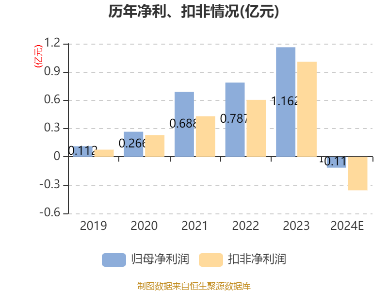 金溢科技拟7442万元收购车路通，后者净资产为负且亏损