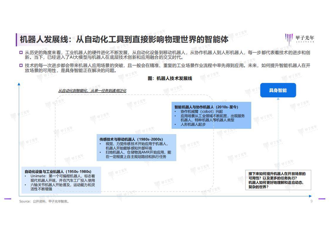 首次“现身”政府工作报告 具身智能推动人工智能产业加速跑