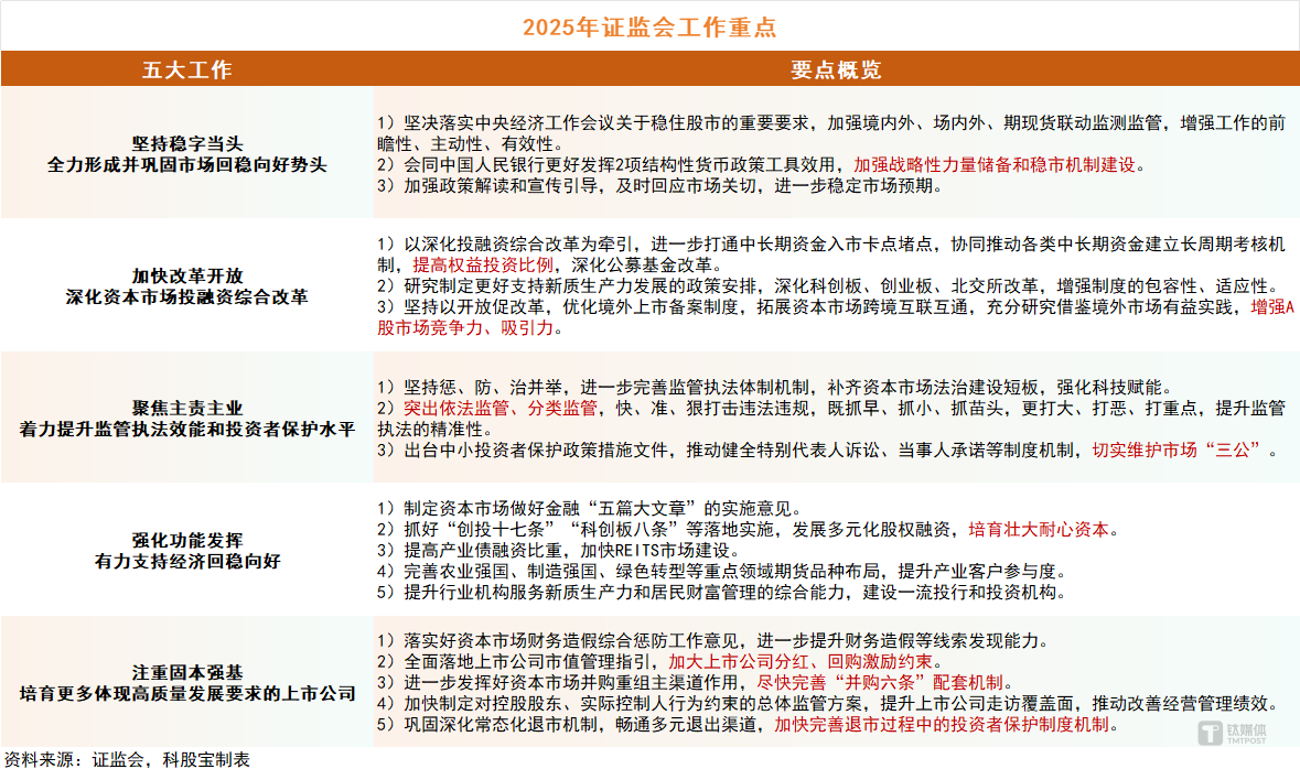 中国证监会：全力巩固市场回稳向好势头