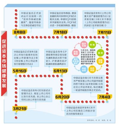 全面启动实施新一轮资本市场改革