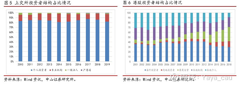 AH股溢价指数走低释放何种信号