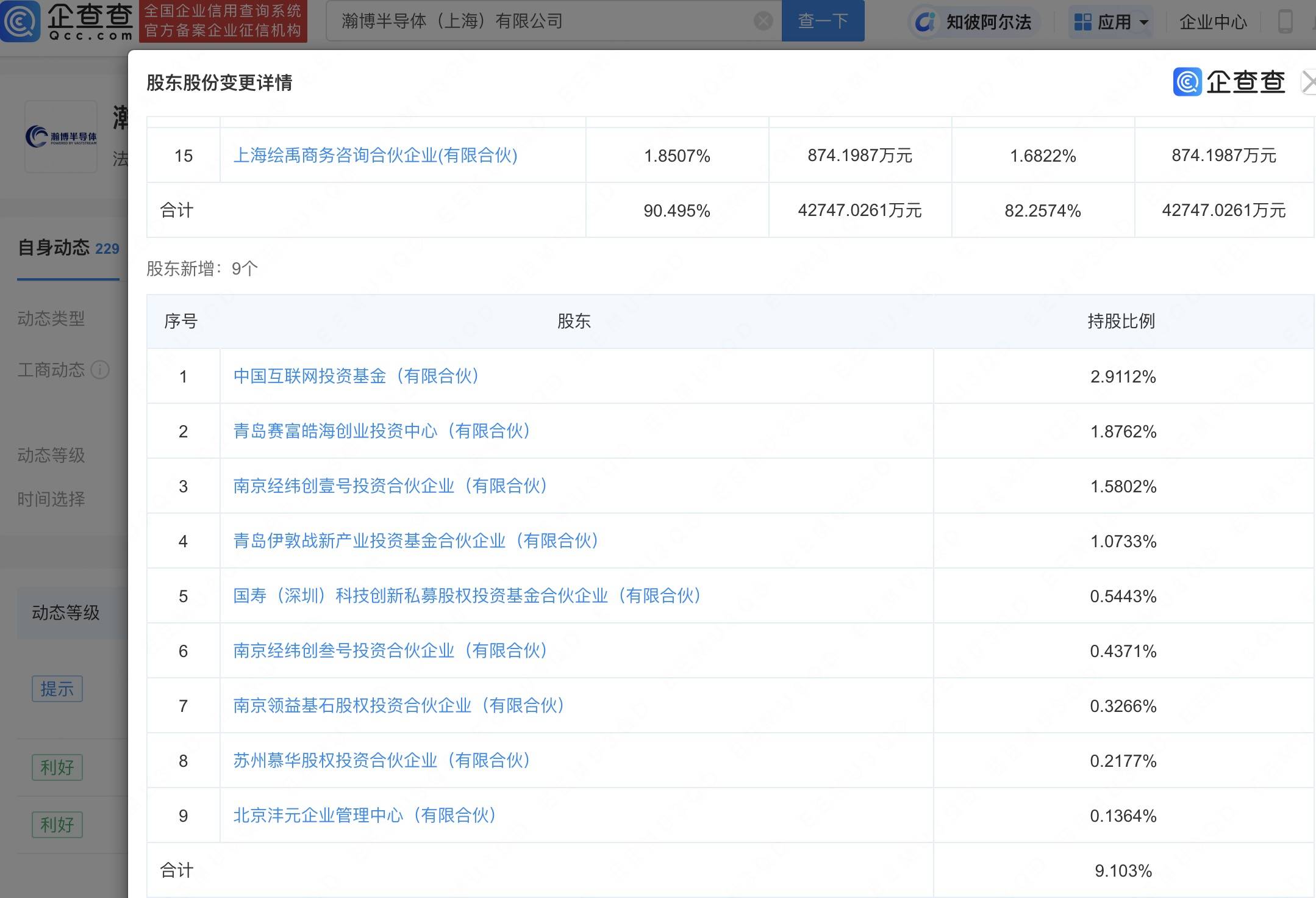 扩大试点业务范围，增加参与机构数量——完善股权投资更好支持科技创新