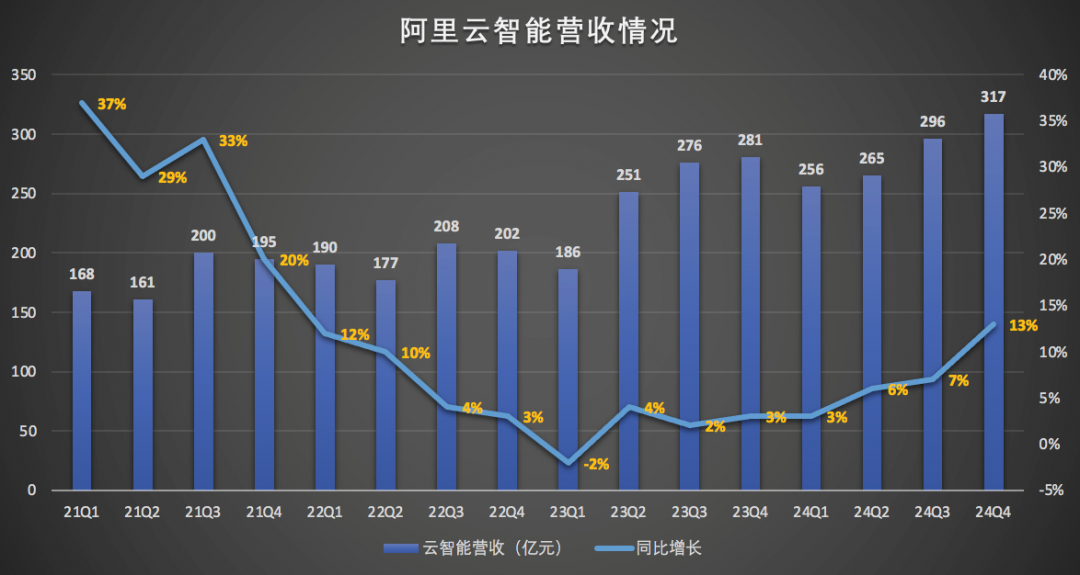 AI旋风下的微软云：中国市场三位数增长 出海争夺战凶猛