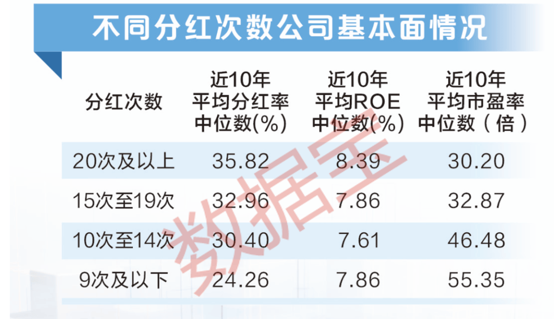 大手笔频现 A股上市公司分红积极性持续提升