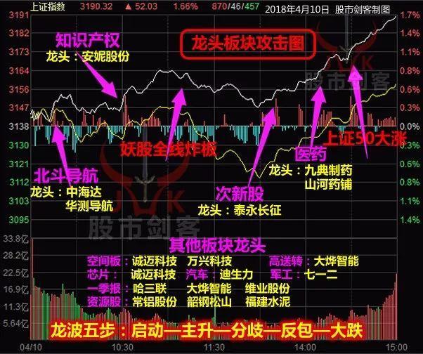 科技股、周期股坐上“跷跷板”，A股市场风格会否切换？