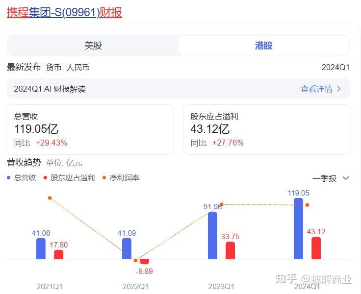 “大数据杀熟”愈演愈烈 去哪儿、携程等OTA平台成被投诉“重灾区”｜315消费调查