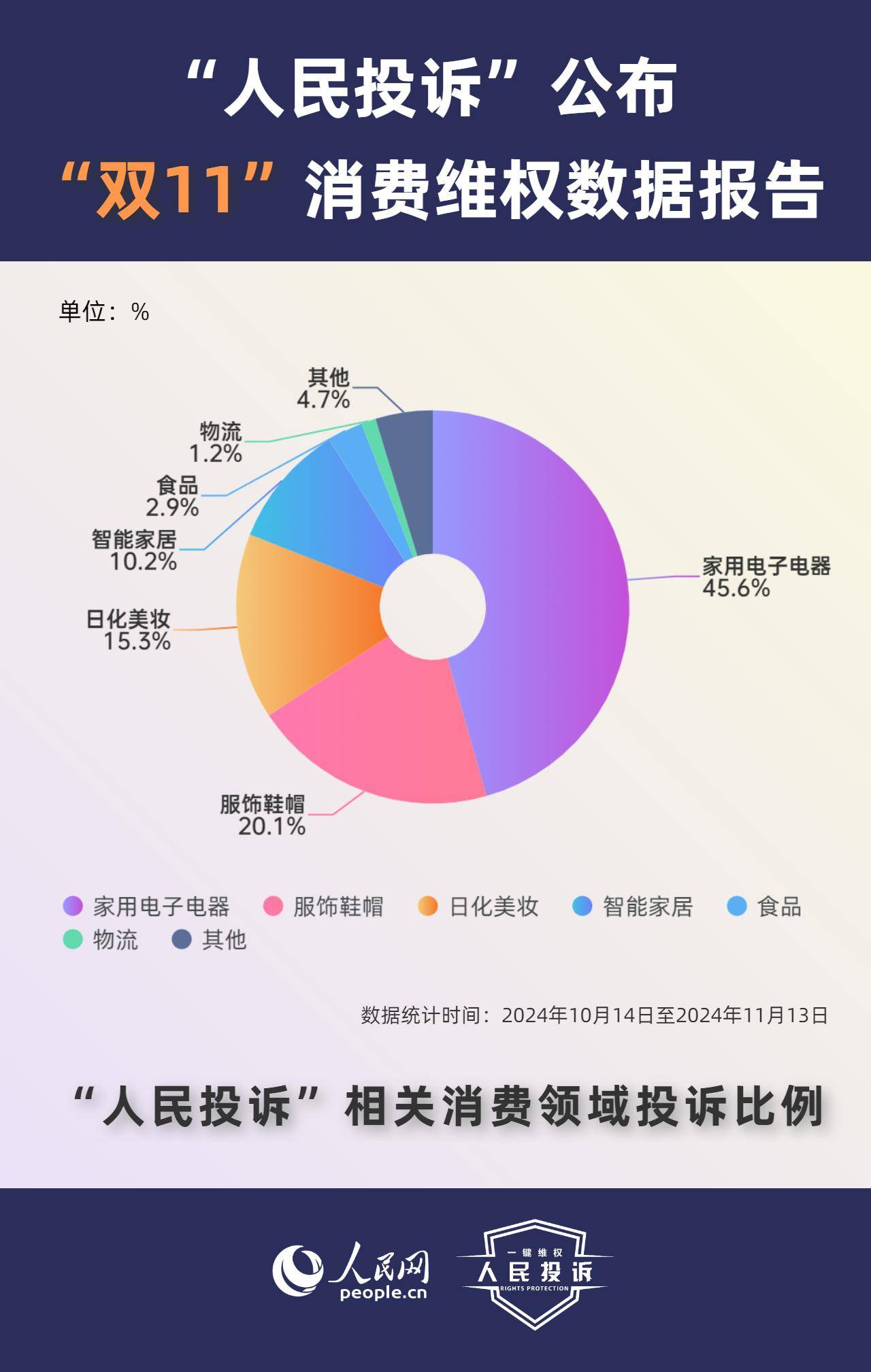 “大数据杀熟”愈演愈烈 去哪儿、携程等OTA平台成被投诉“重灾区”｜315消费调查