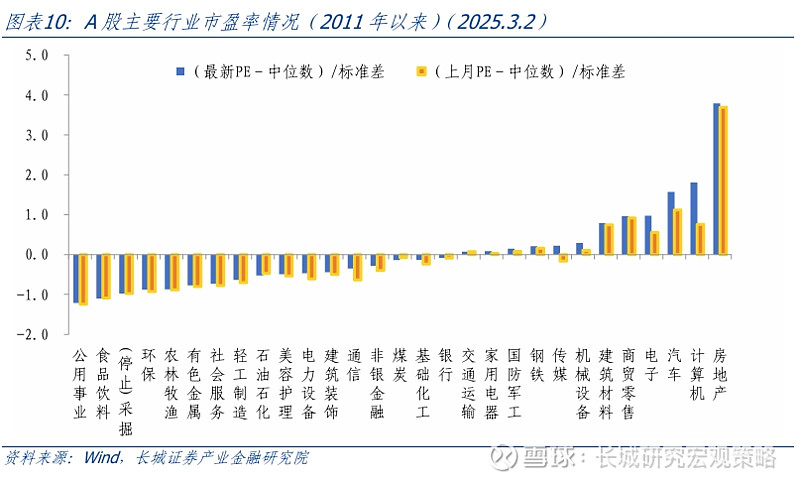 资金“高低切”带动消费板块反弹 A股行情从科技主题向普涨扩散