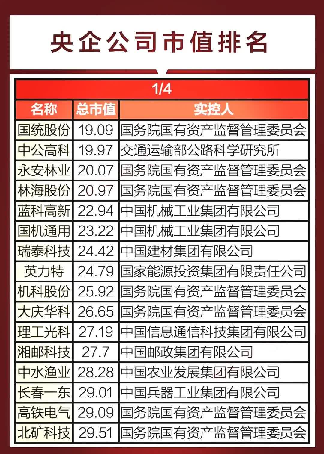 今年已举牌10家上市公司 险资加快入市