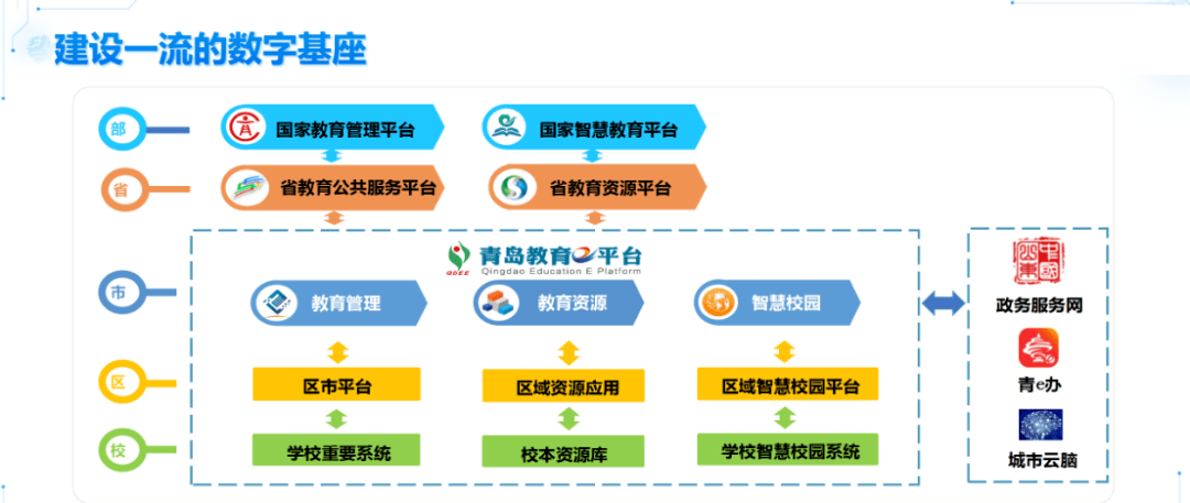 人工智能打开基础教育新空间