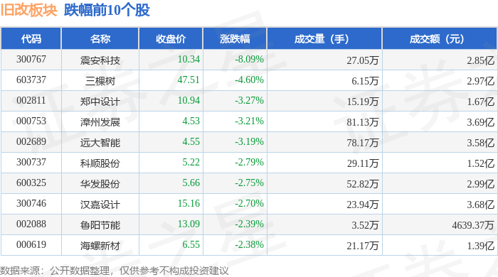 震安科技因公司治理不规范等多项违规被责令改正 2024年净利润预亏近1.7亿元