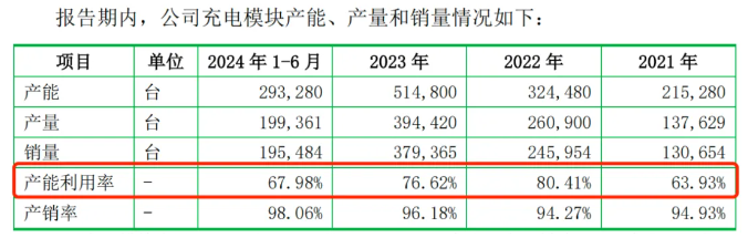 优优绿能IPO注册生效叩门时刻现隐忧 外销萎缩拖累净利首降