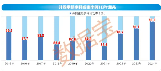 非同一控制下吸并交易再现A股 并购市场打开新空间？