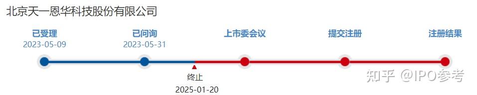 开发科技北交所IPO申购：发行价30.38元/股 大笔分红后募资“补流”