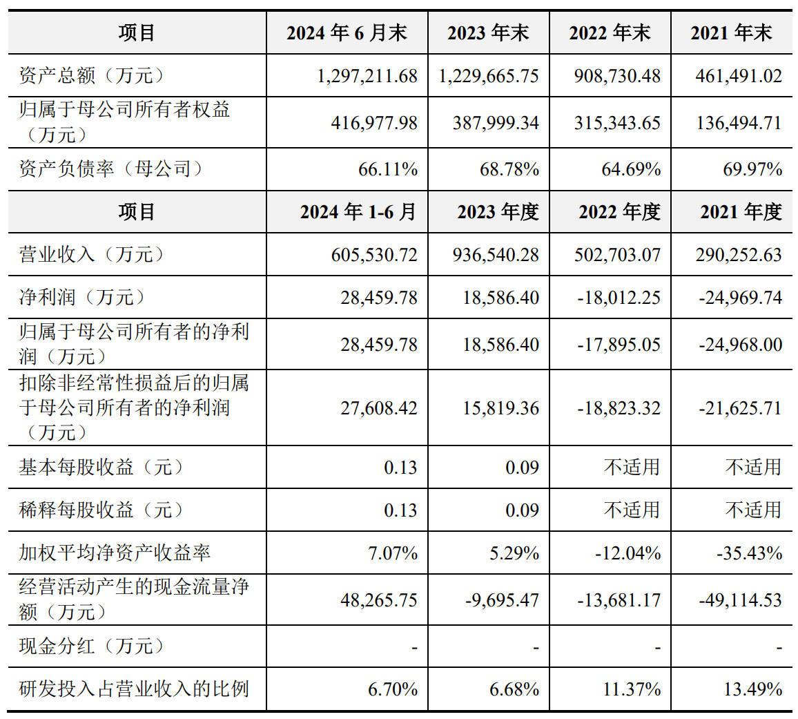 恒鑫生活3月19日在深交所上市，发行价格39.92元/股