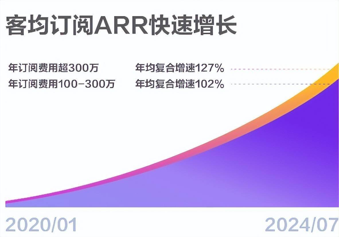 金蝶国际预计2025年实现扭亏 AI加速推动SaaS行业更迭