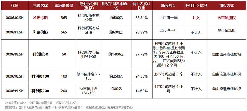 A股公司总市值达103.3万亿元创历史新高 “硬科技”赛道市值扩张显著