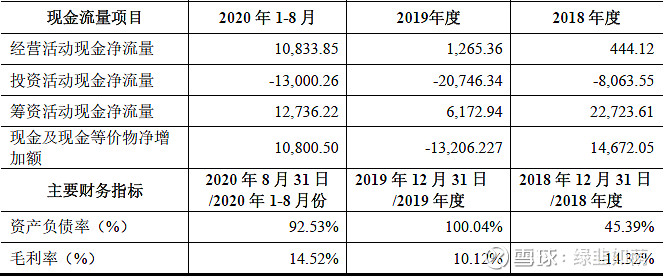 玉龙股份收到欠税约谈警示通知 766.32万元税款逾期未缴纳