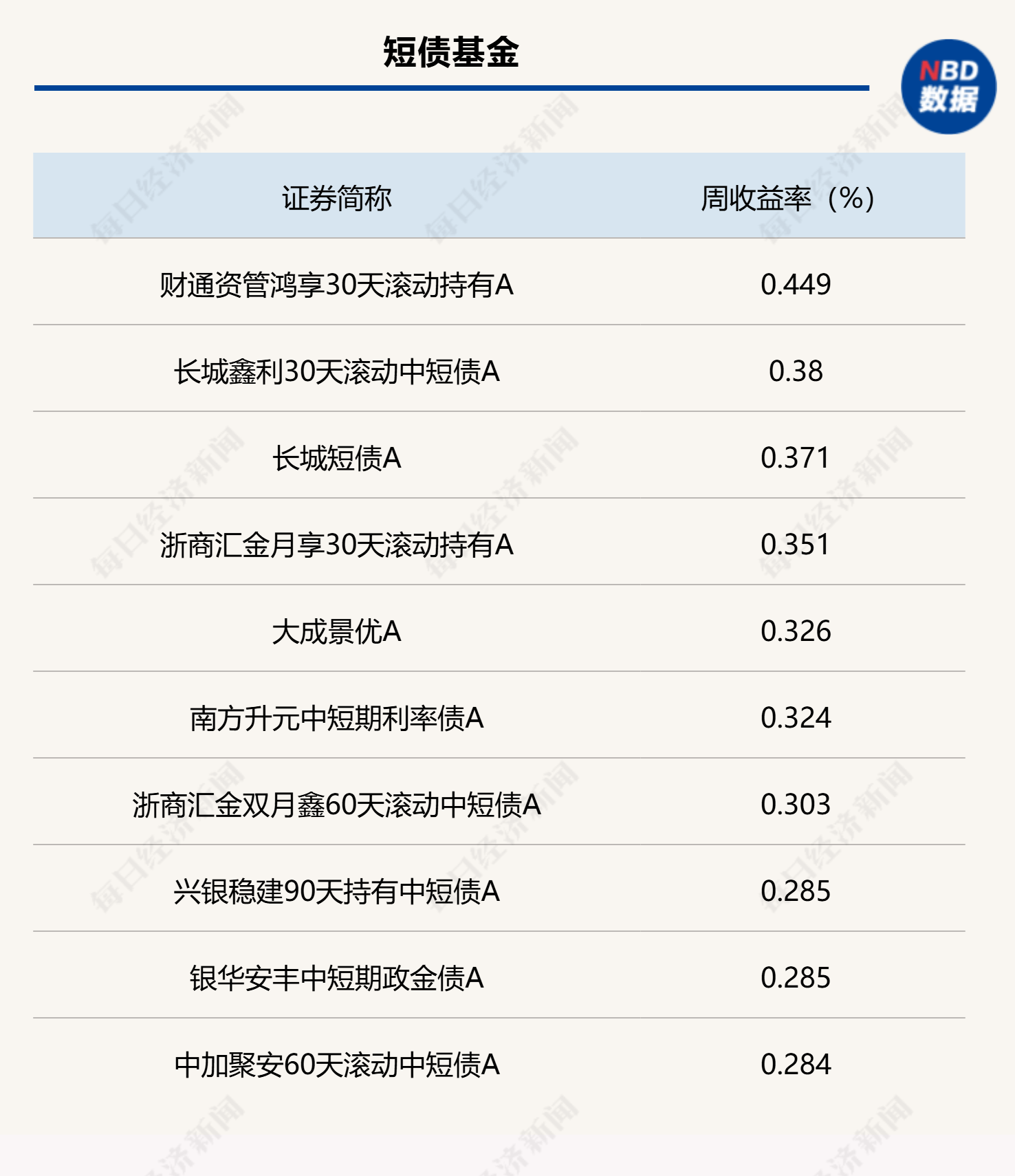 连续净投放下债市回暖，今年“债牛”行情能否再现？