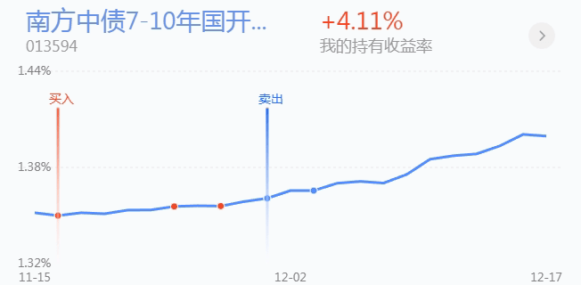 连续净投放下债市回暖，今年“债牛”行情能否再现？