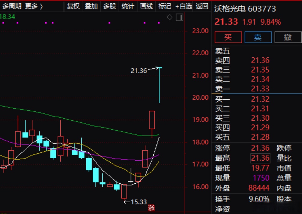 百洋医药控股股东拟减持3%股份