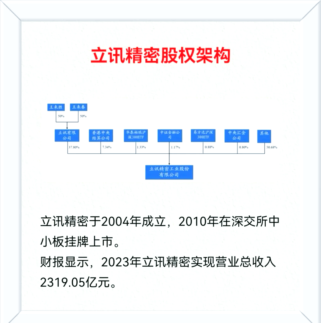 闻泰科技拟退出产品集成业务 向立讯精密转让相关子公司股权及资产