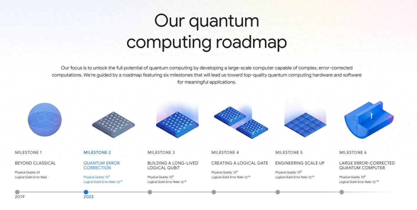 英伟达GTC首届量子日：黄仁勋承认时间预期或有误 D-Wave、IonQ等量子股下跌