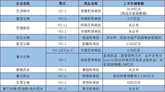 PD-1组合赴美上市二度延期 恒瑞“出海”缘何再次受阻？