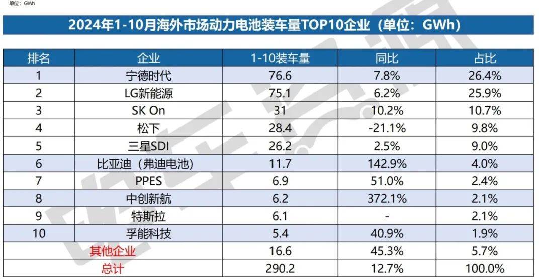 出海需求叠加港股回暖 新能源企业接二连三赴港上市