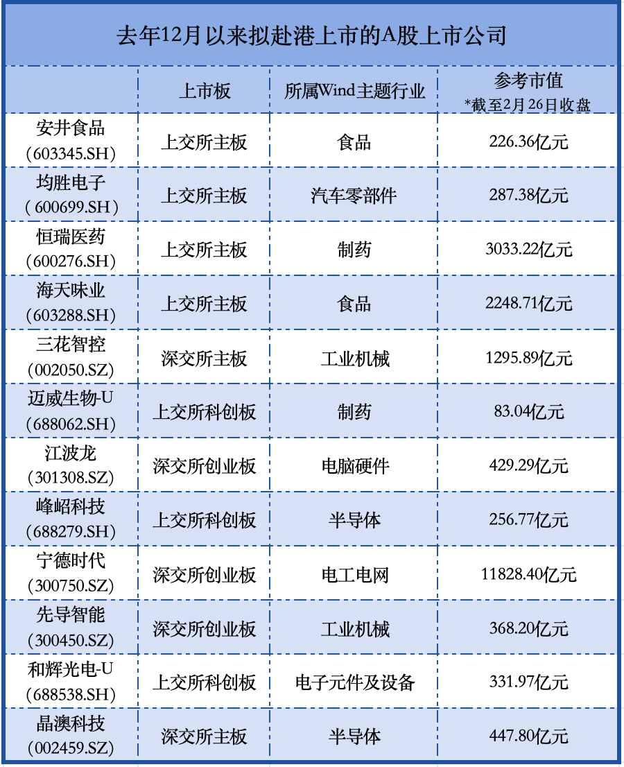 出海需求叠加港股回暖 新能源企业接二连三赴港上市